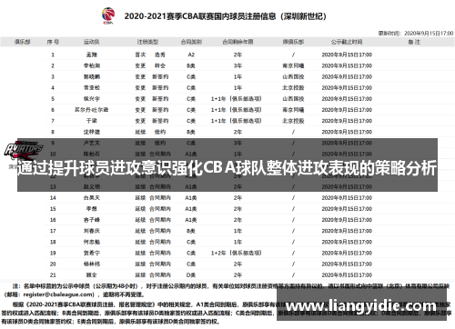 通过提升球员进攻意识强化CBA球队整体进攻表现的策略分析