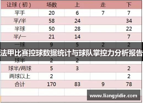 法甲比赛控球数据统计与球队掌控力分析报告
