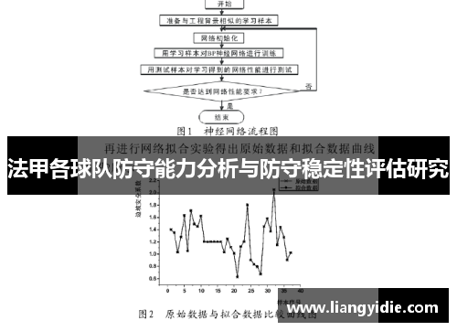 法甲各球队防守能力分析与防守稳定性评估研究