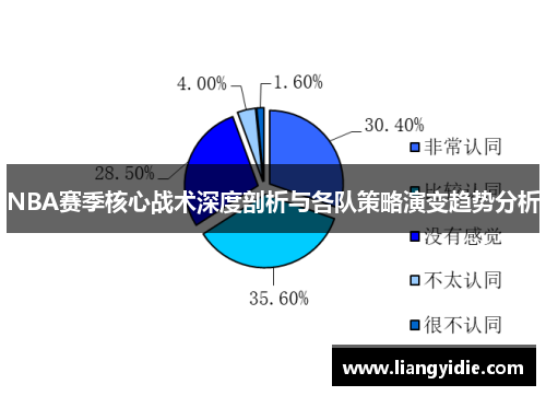 NBA赛季核心战术深度剖析与各队策略演变趋势分析