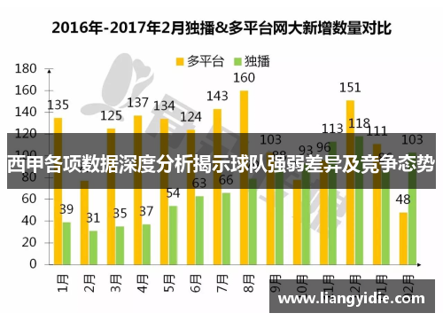 西甲各项数据深度分析揭示球队强弱差异及竞争态势